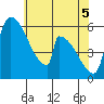 Stanwood tide chart for Wednesday, May 5, 2021