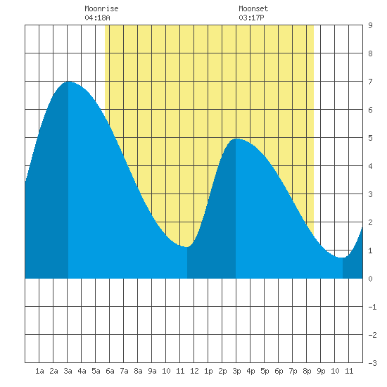 Stanwood tide chart for Thursday, May 6, 2021