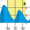 Stanwood tide chart for Thursday, May 6, 2021