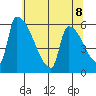 Stanwood tide chart for Saturday, May 8, 2021