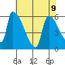 Stanwood tide chart for Sunday, May 9, 2021
