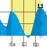 Stanwood tide chart for Friday, June 11, 2021