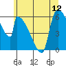 Stanwood tide chart for Saturday, June 12, 2021