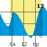Stanwood tide chart for Sunday, June 13, 2021