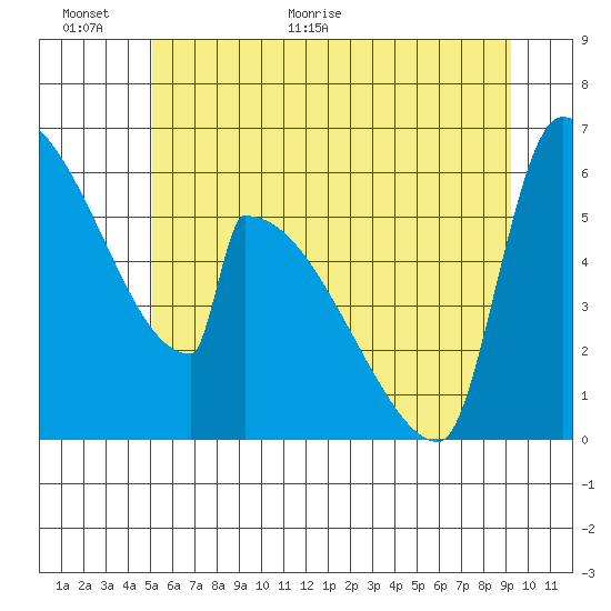 Stanwood tide chart for Wednesday, June 16, 2021