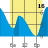 Stanwood tide chart for Wednesday, June 16, 2021