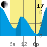 Stanwood tide chart for Thursday, June 17, 2021