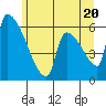 Stanwood tide chart for Sunday, June 20, 2021