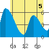 Stanwood tide chart for Saturday, June 5, 2021