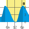 Stanwood tide chart for Tuesday, June 8, 2021