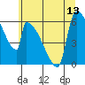 Stanwood tide chart for Tuesday, July 13, 2021
