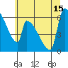 Stanwood tide chart for Thursday, July 15, 2021