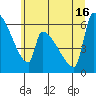 Stanwood tide chart for Friday, July 16, 2021