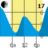 Stanwood tide chart for Saturday, July 17, 2021