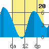Stanwood tide chart for Tuesday, July 20, 2021