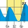 Stanwood tide chart for Tuesday, July 27, 2021