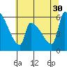 Stanwood tide chart for Friday, July 30, 2021