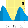Stanwood tide chart for Monday, July 5, 2021