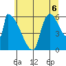 Stanwood tide chart for Tuesday, July 6, 2021