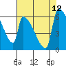 Stanwood tide chart for Thursday, August 12, 2021
