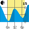 Stanwood tide chart for Sunday, August 15, 2021