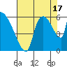 Stanwood tide chart for Tuesday, August 17, 2021