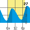 Stanwood tide chart for Friday, August 27, 2021