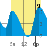 Stanwood tide chart for Monday, August 9, 2021
