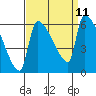 Stanwood tide chart for Saturday, September 11, 2021