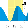 Stanwood tide chart for Wednesday, September 15, 2021
