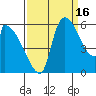 Stanwood tide chart for Thursday, September 16, 2021