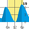 Stanwood tide chart for Sunday, September 19, 2021