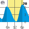 Stanwood tide chart for Monday, September 20, 2021