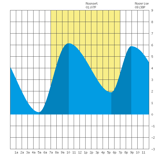 Stanwood tide chart for Sunday, September 26, 2021