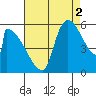 Stanwood tide chart for Thursday, September 2, 2021