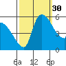 Stanwood tide chart for Thursday, September 30, 2021