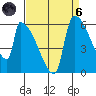 Stanwood tide chart for Monday, September 6, 2021