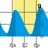 Stanwood tide chart for Thursday, September 9, 2021