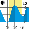 Stanwood tide chart for Tuesday, October 12, 2021