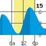 Stanwood tide chart for Friday, October 15, 2021