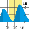 Stanwood tide chart for Saturday, October 16, 2021