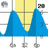 Stanwood tide chart for Wednesday, October 20, 2021