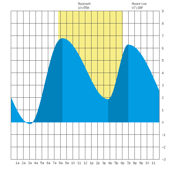Stanwood tide chart for Saturday, October 23, 2021
