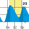 Stanwood tide chart for Saturday, October 23, 2021