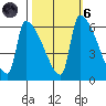 Stanwood tide chart for Wednesday, October 6, 2021