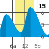Stanwood tide chart for Monday, November 15, 2021