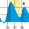 Stanwood tide chart for Thursday, January 6, 2022