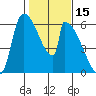 Stanwood tide chart for Tuesday, February 15, 2022
