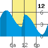 Stanwood tide chart for Saturday, March 12, 2022
