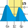 Stanwood tide chart for Tuesday, March 15, 2022